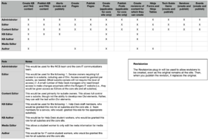 Rutgers IT site Rubric re roles